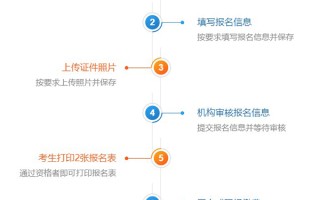 <strong>深圳富士康直招小时工</strong>信息安全工程师如何报名？