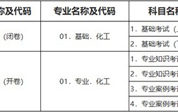 <strong>龙华富士康招聘要求</strong>化工工程师考试科目是什么？